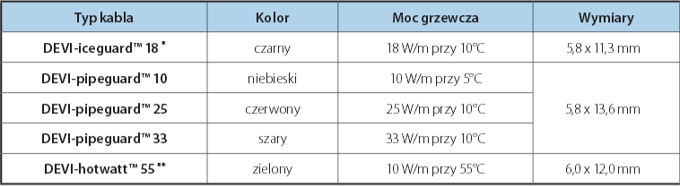 Kable samoregulujące