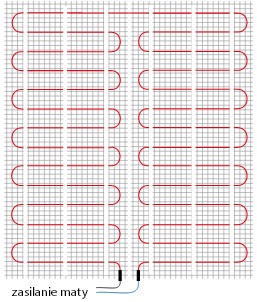 ulożenie maty grzewczej