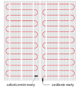 ulożenie maty grzewczej